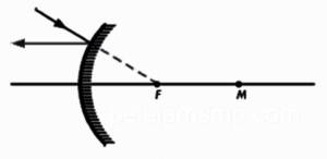 Rangkuman Materi Cahaya, Optik, Cermin, Lensa, dan Alat Optik IPA SMP Lengkap