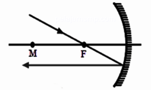 Rangkuman Materi Cahaya, Optik, Cermin, Lensa, dan Alat Optik IPA SMP Lengkap